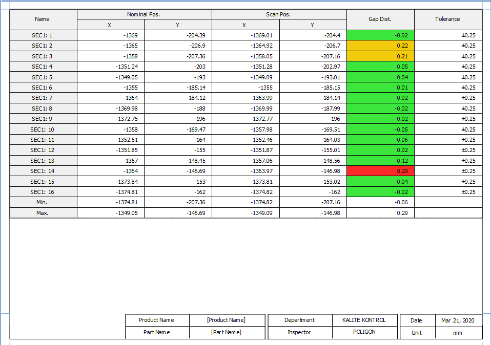 cad data reports