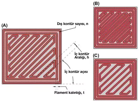 car laser molding