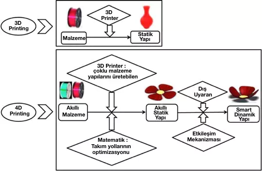 eym teknolojisinin karakteristiği